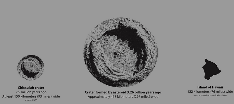 Illustration for article titled This Ancient Asteroid Strike Was More Insane Than We Realized